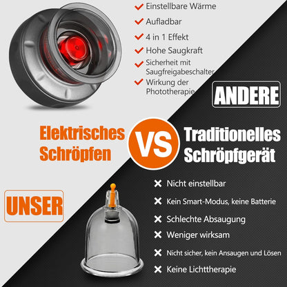 Thermivoʹs® 4-in-1 Schröpfgerät